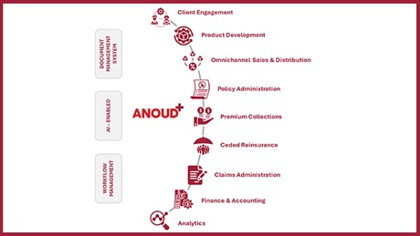 Magazine article aboutAnoud-Tech-Transforming-the-Insurance-Industry-Through-AI 