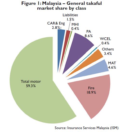 Takaful malaysia share price